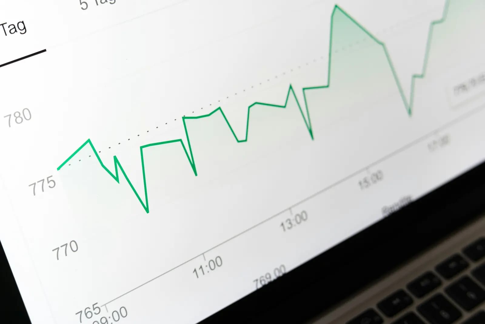 Business Intelligence & Advanced Analytics Solutions